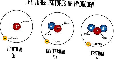 Wat Is Een Isotoop?