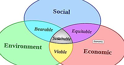 Cosa Significa Economia Verde?