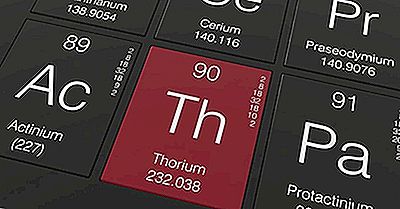 Lista Över Länder Genom Thorium Reserver