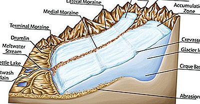 Una Lista De Características De Deposición Glacial O Accidentes Geográficos