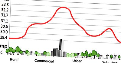 Urban Heat Island: Oorzaken En Gevolgen