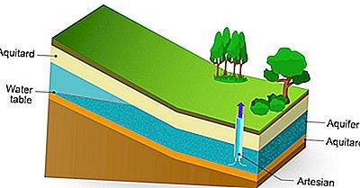 Was Ist Ein Aquifer?